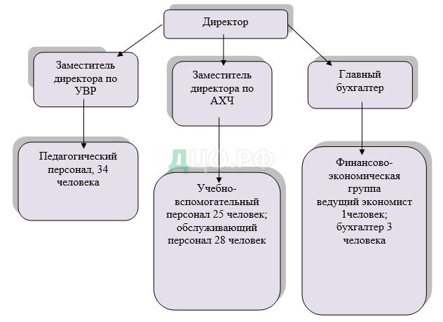 Дипломная работа: Особенности бухгалтерского учета в бюджетных учреждениях